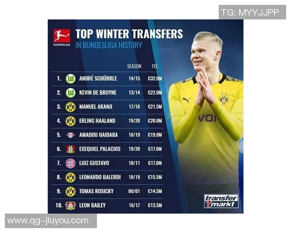 19岁边锋科尔坎贝尔向多特提交转会申请希望冬窗离队